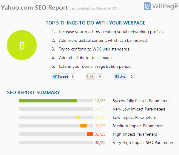 WRPage in-page analysis